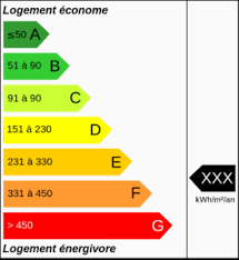 diagnostic energetique immobilier