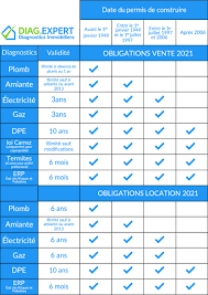 diagnostic immobilier cout