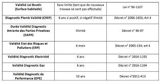 diagnostic immobilier tarif