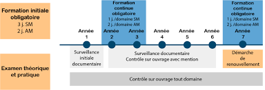 diagnostiqueur certifié