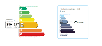 dpe diagnostic immobilier