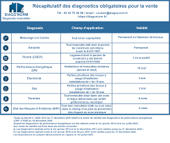 liste diagnostic immobilier