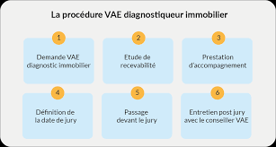 liste diagnostiqueur immobilier