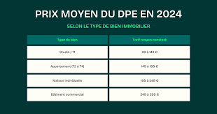 prix diagnostic immobilier obligatoire