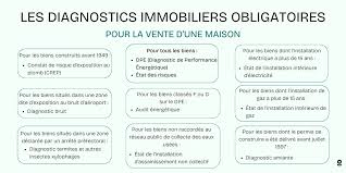 vente bien immobilier diagnostic obligatoire