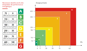 diagnostic énergétique location