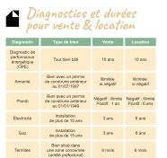 des diagnostics