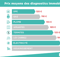 prix moyen dpe