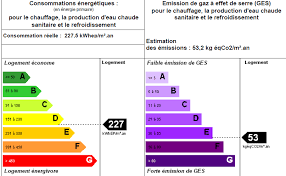 diagnostic immobilier energetique