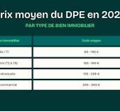 dpe diagnostic prix