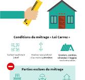 metrage loi carrez