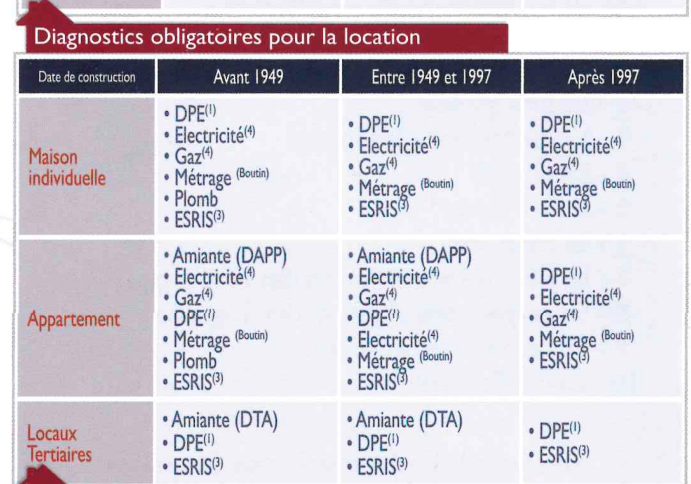 diagnostic immobilier avant vente