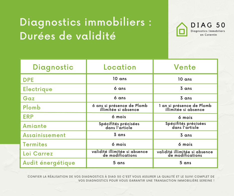 diagnostic immobilier pour vente appartement