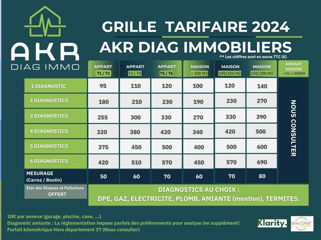diagnostic immobilier prix moyen