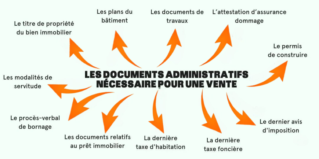 diagnostics obligatoires pour vendre une maison