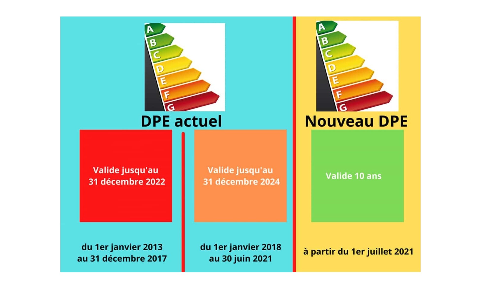 nouveau dpe 2021