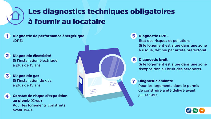prix diagnostic amiante garage