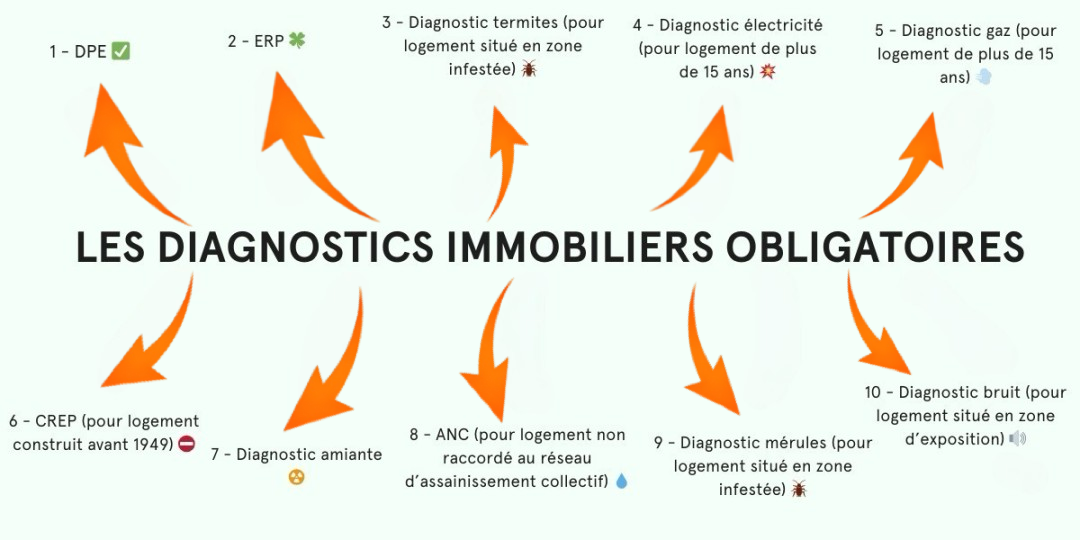 vendre une maison diagnostics obligatoires