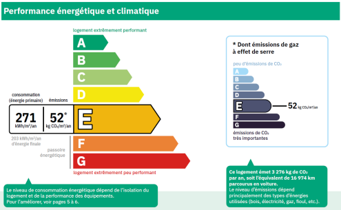bilan energetique immobilier