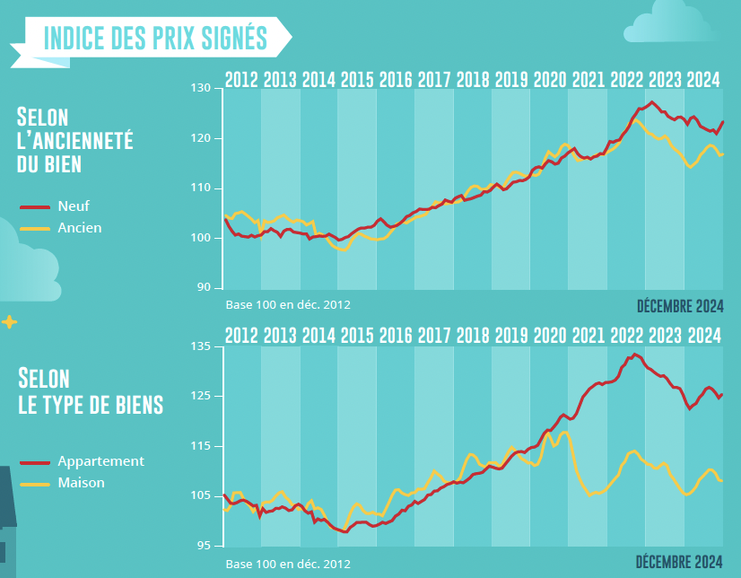 bilan pour vente maison