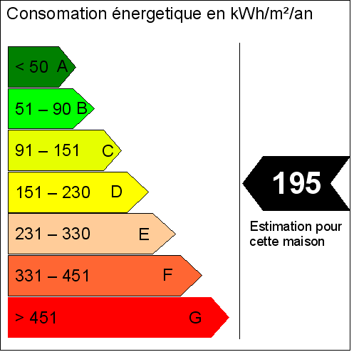 diagnostic électrique vente appartement
