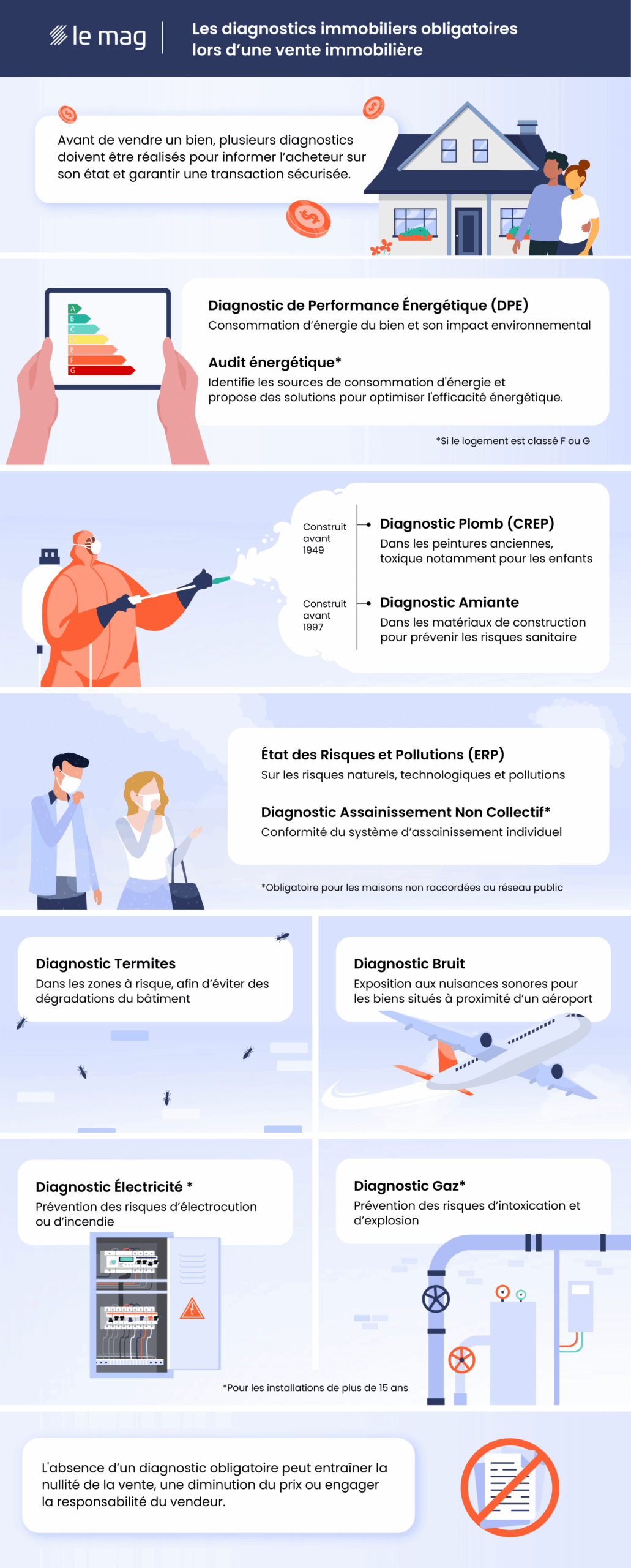 les diagnostics obligatoires