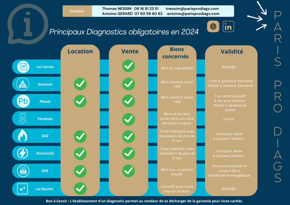 les différents diagnostics immobiliers