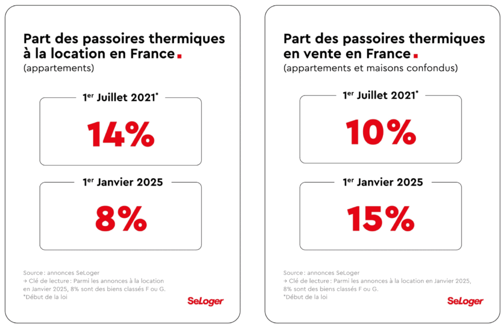 prix diagnostic energetique immobilier