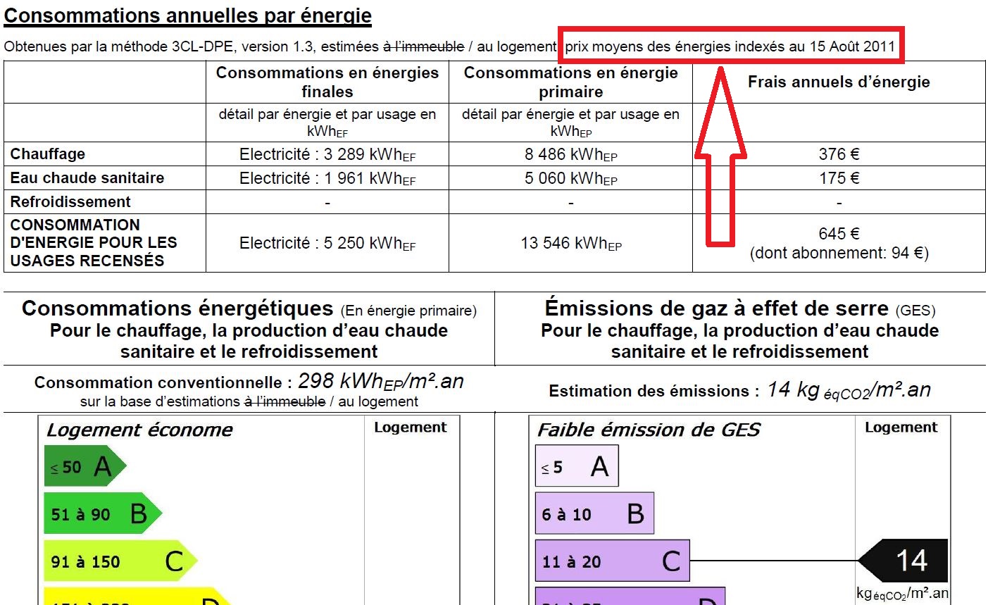 prix diagnostic immobilier complet