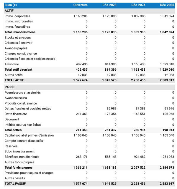 bilan pour vente maison