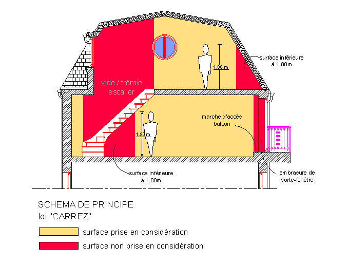 diagnostic carrez obligatoire