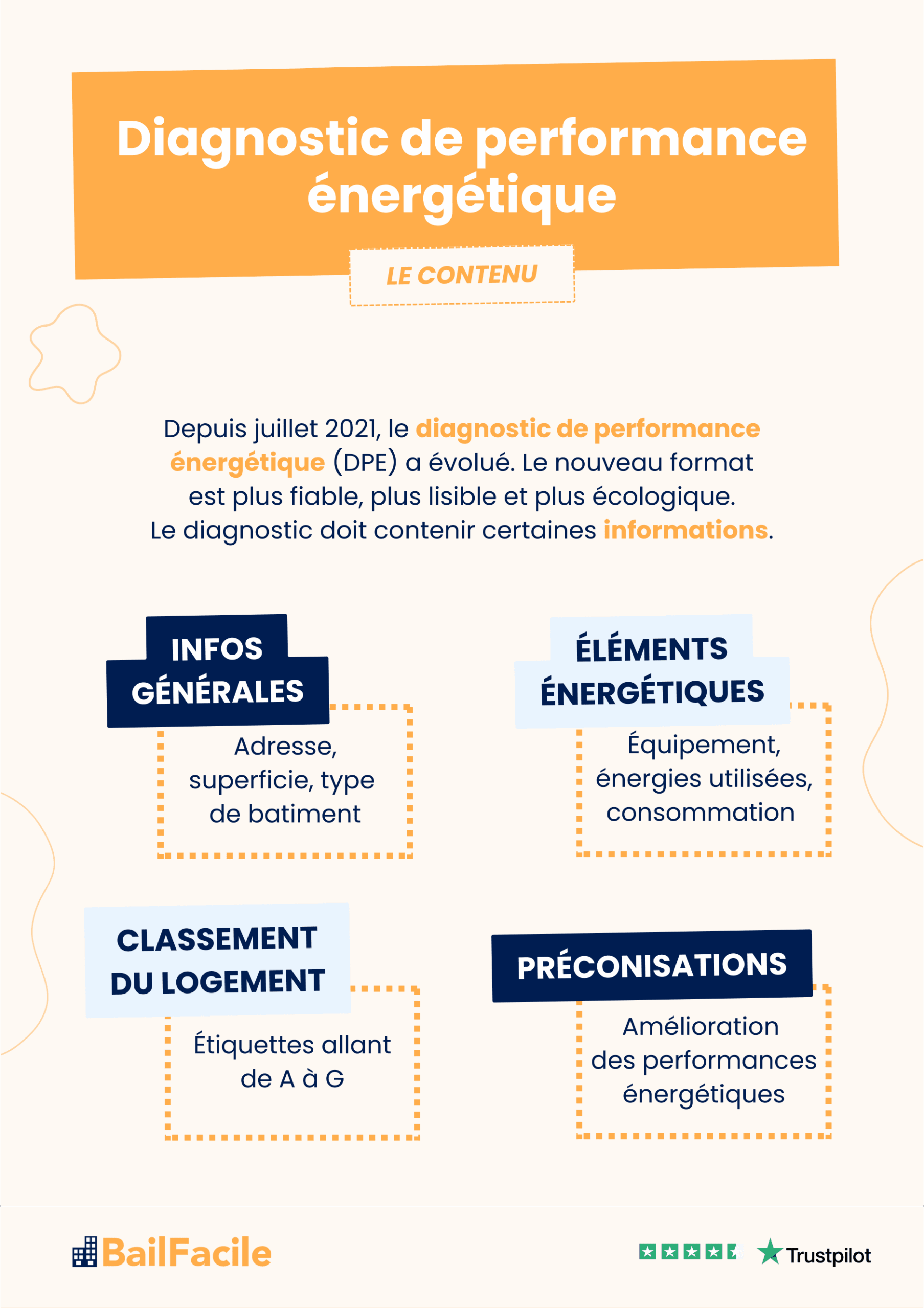 diagnostic dpe vente maison