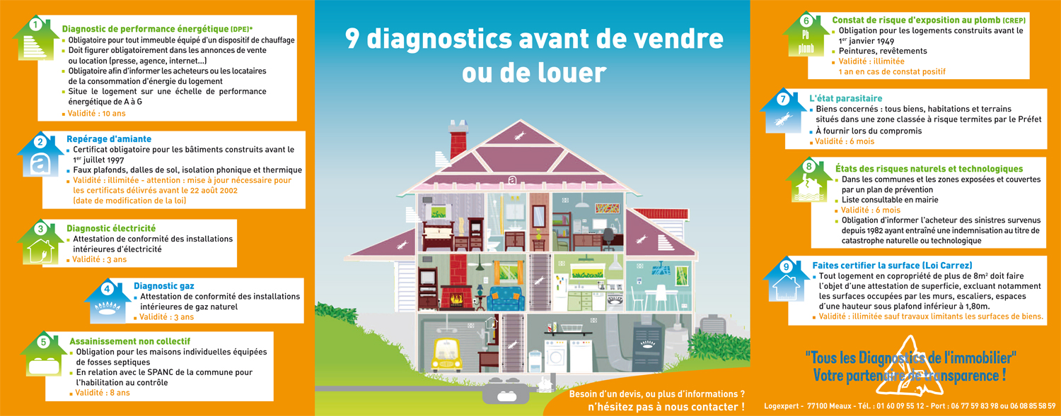 diagnostic immobilier appartement