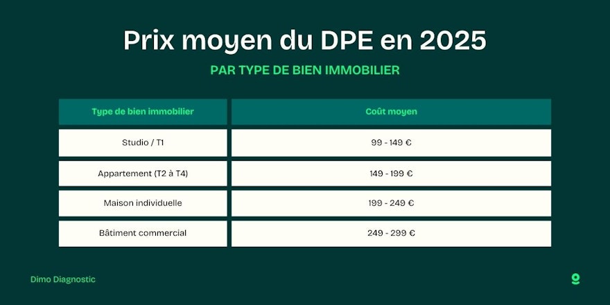tarif diagnostic vente maison
