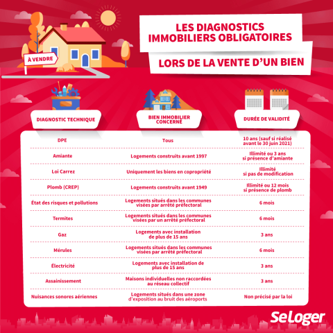 diagnostic à faire pour vendre une maison