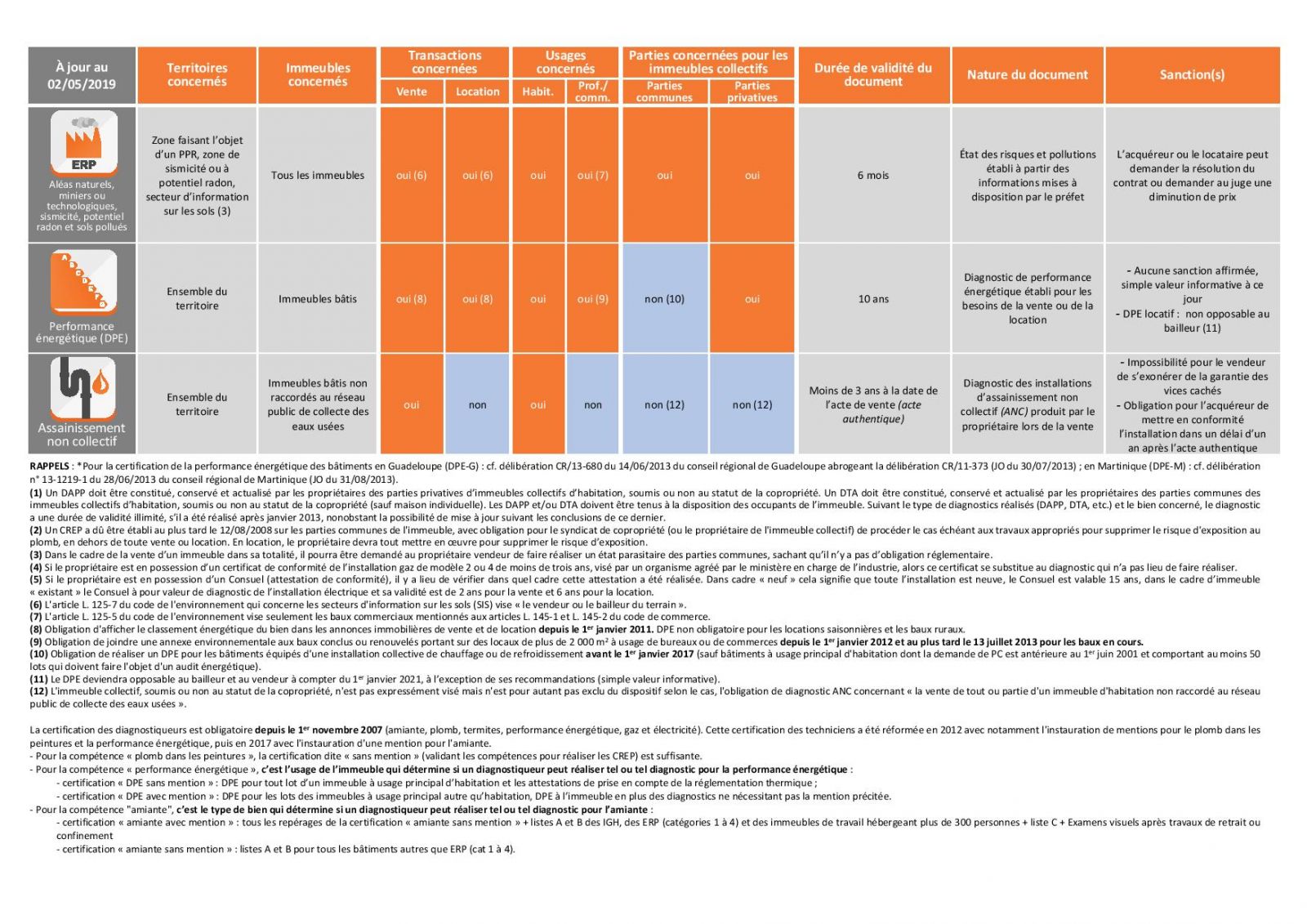 diagnostics immobiliers vente