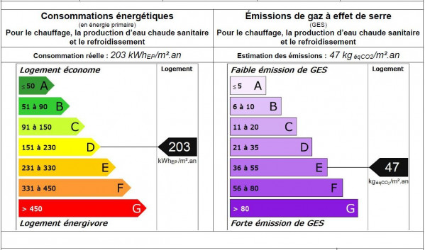 nouveau dpe juillet 2021