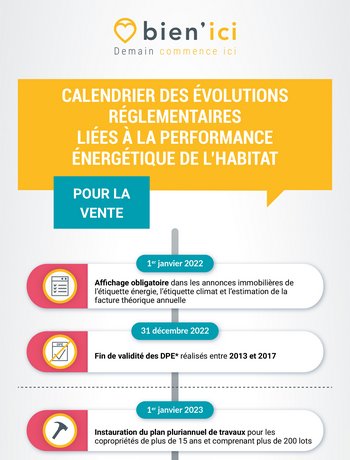 diagnostic immobilier obligatoire vente maison