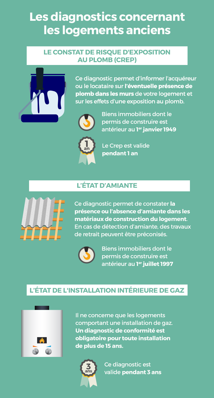 diagnostic technique vente