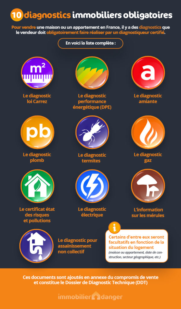 liste diagnostic immobilier obligatoire vente