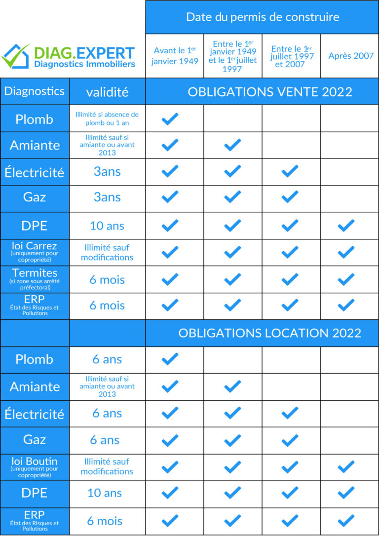 cout diagnostic immobilier
