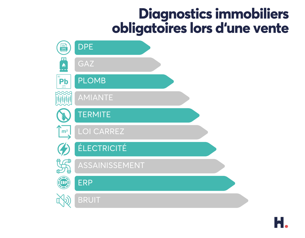 diagnostics techniques immobiliers
