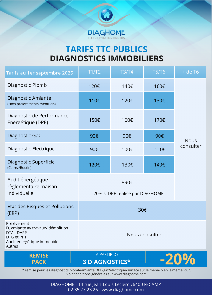 entreprise diagnostic immobilier a vendre
