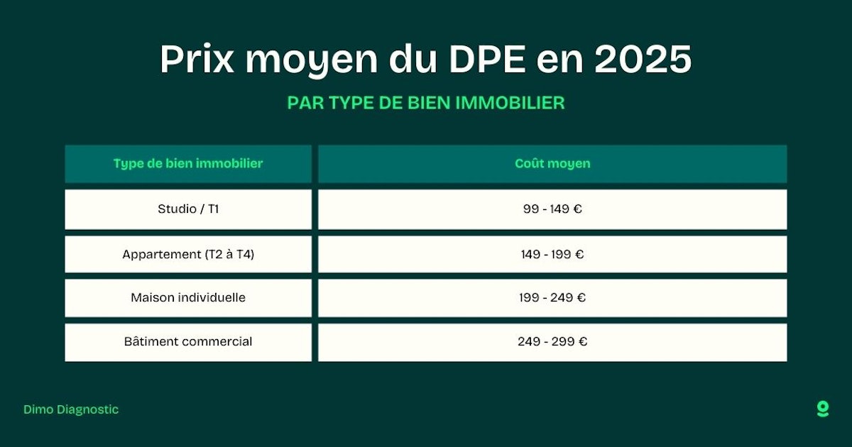 forfait diagnostic immobilier