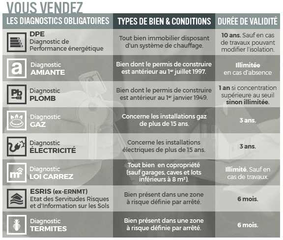 le ddt immobilier