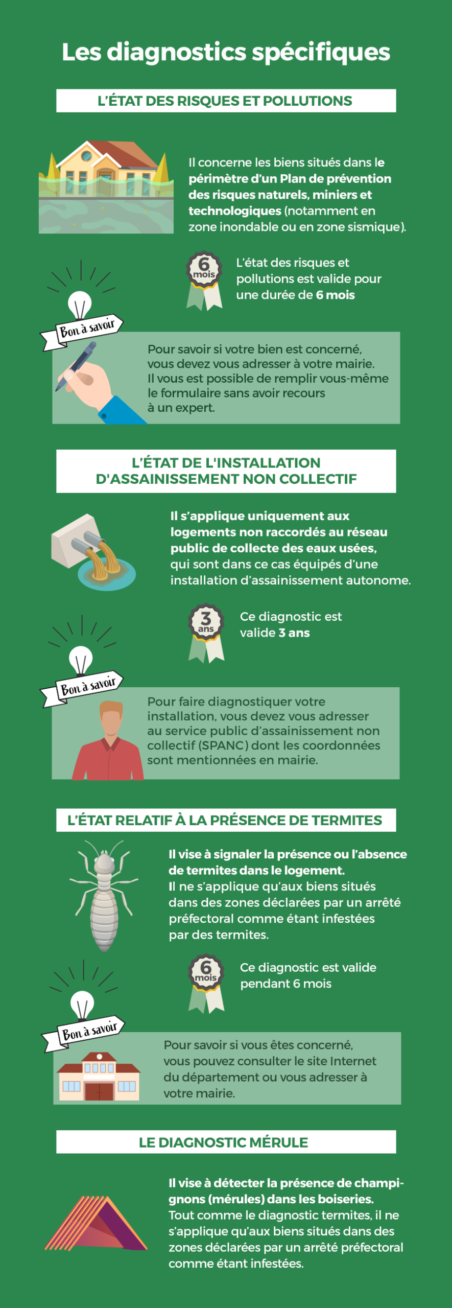 quels diagnostics pour vendre