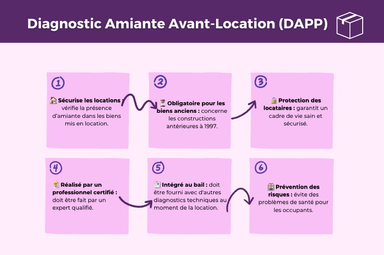 diagnostic amiante location appartement