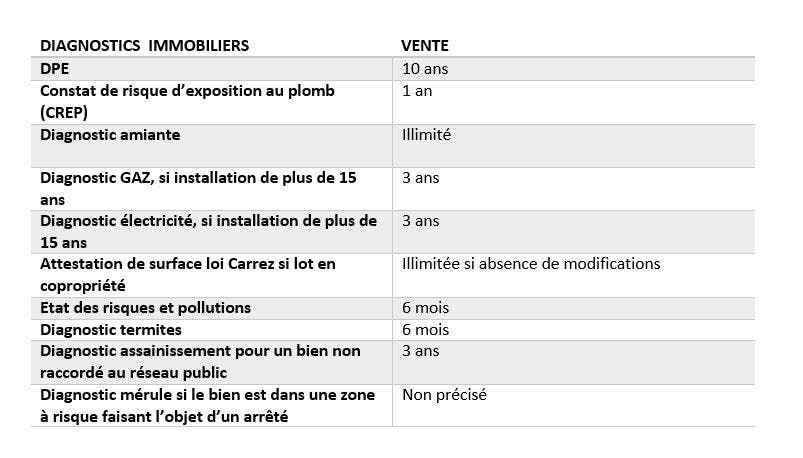 diagnostic amiante vente immobilière