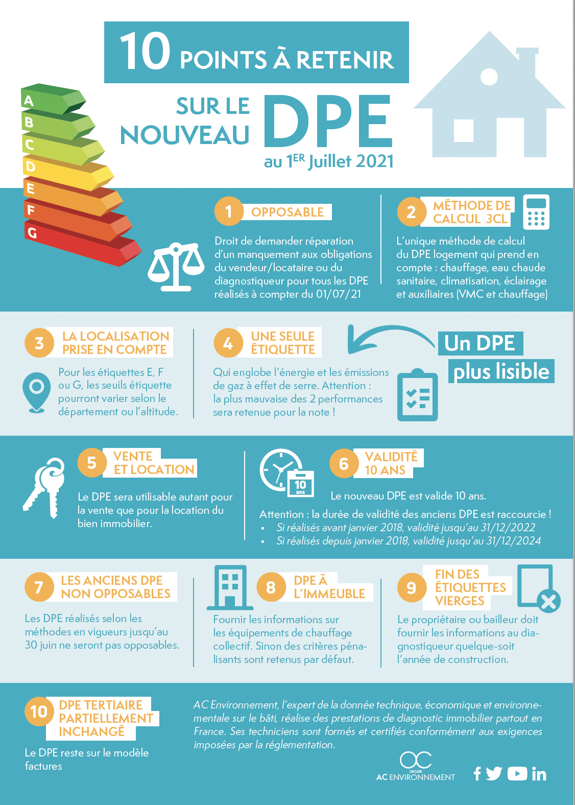 diagnostic dpe vendeur