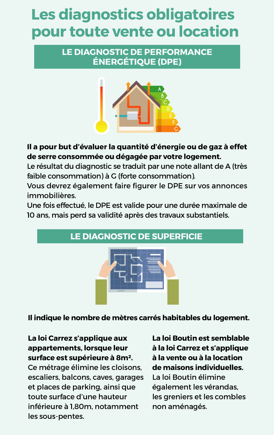 diagnostic obligatoire vente terrain